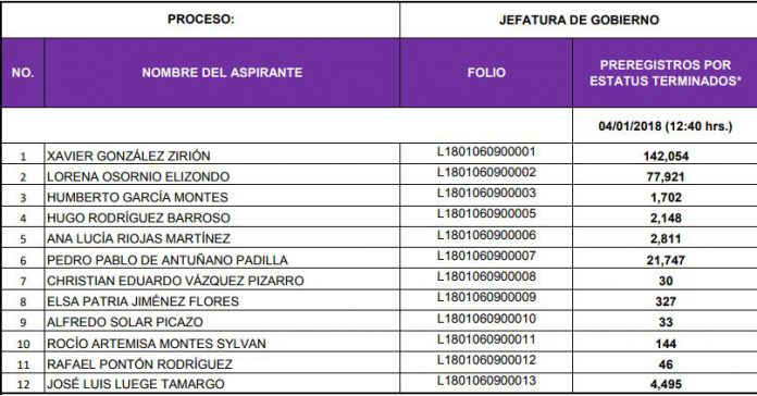 independientes